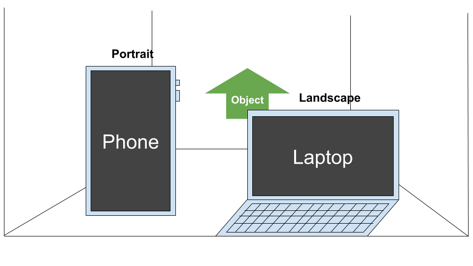 Natural orientation illustration with a phone, a laptop and an object from the observer side
