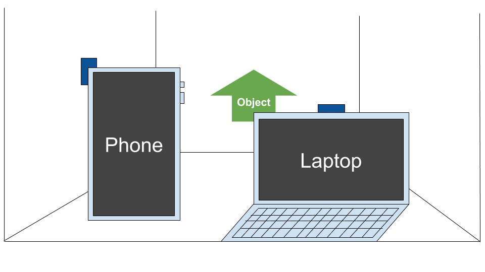 Camera Orientations | ChromeOS For Developers