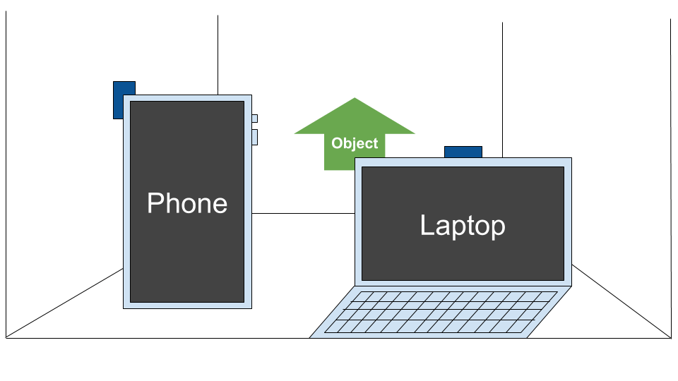 Combined orientation illustration with a phone and a laptop unrotated, and an object