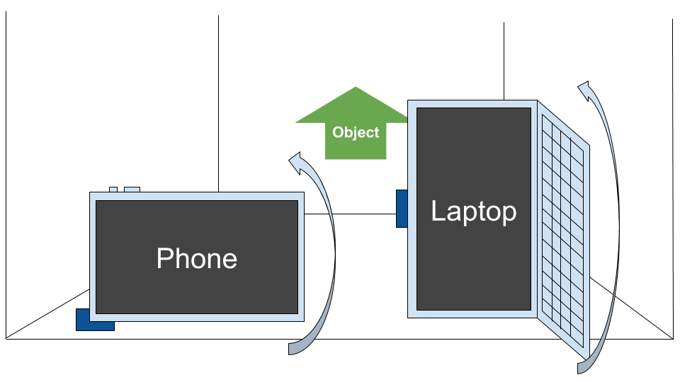 Combined orientation illustration with a phone and a laptop with a display rotation of 90 degrees, and an object
