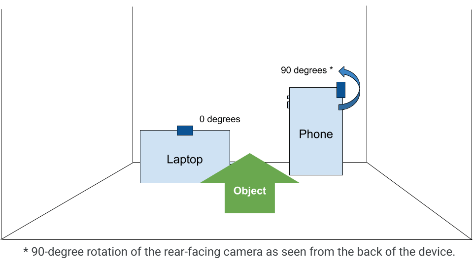 Sensor orientation illustration with a phone, a laptop and an object from the object side