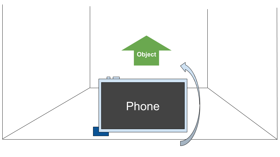 Illustration of a phone with a display rotation of 90 degrees, and an object