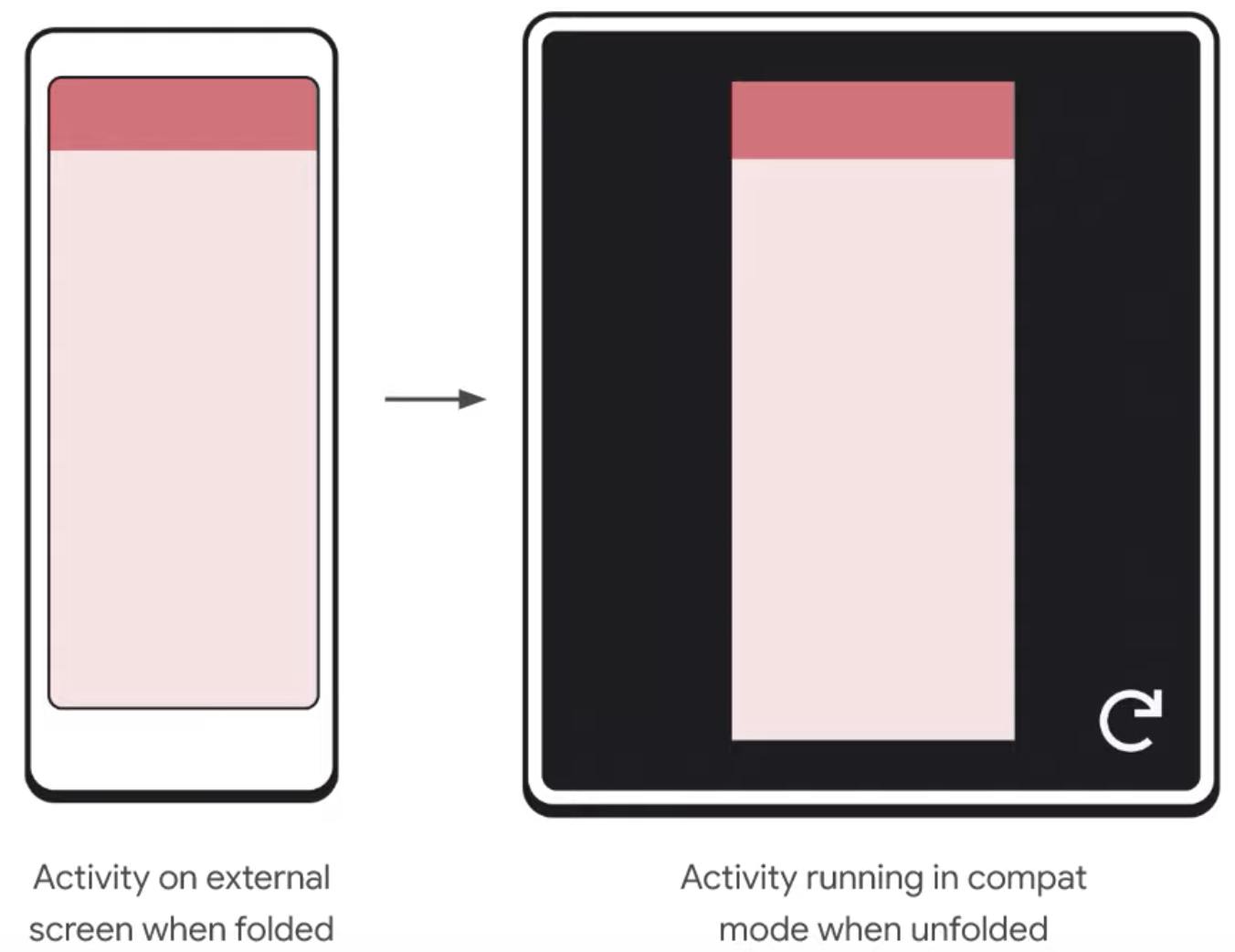 Activity running in compat mode on foldable device when unfolded