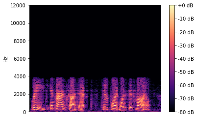 A spectrogram representing the unprocessed audio clip. The scale measures from 0 to 12 kHz, with heat colors presenting a spectrum from -80 dB to +0 dB. The spectrogram shows that the audio clip does not exceed 4 kHz.