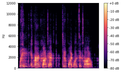 A spectrogram representing the processed audio clip. The scale measures from 0 to 12 kHz, with heat colors presenting a spectrum from -80 dB to +0 dB. The spectrogram shows that the audio clip now peaks up to 12 kHz.